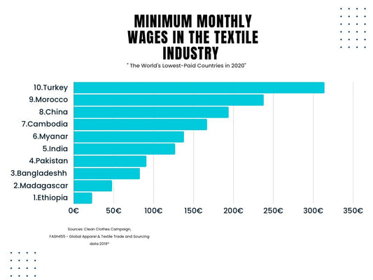 The Real Price of “Cheap” — Talking Numbers in the Textile Industry